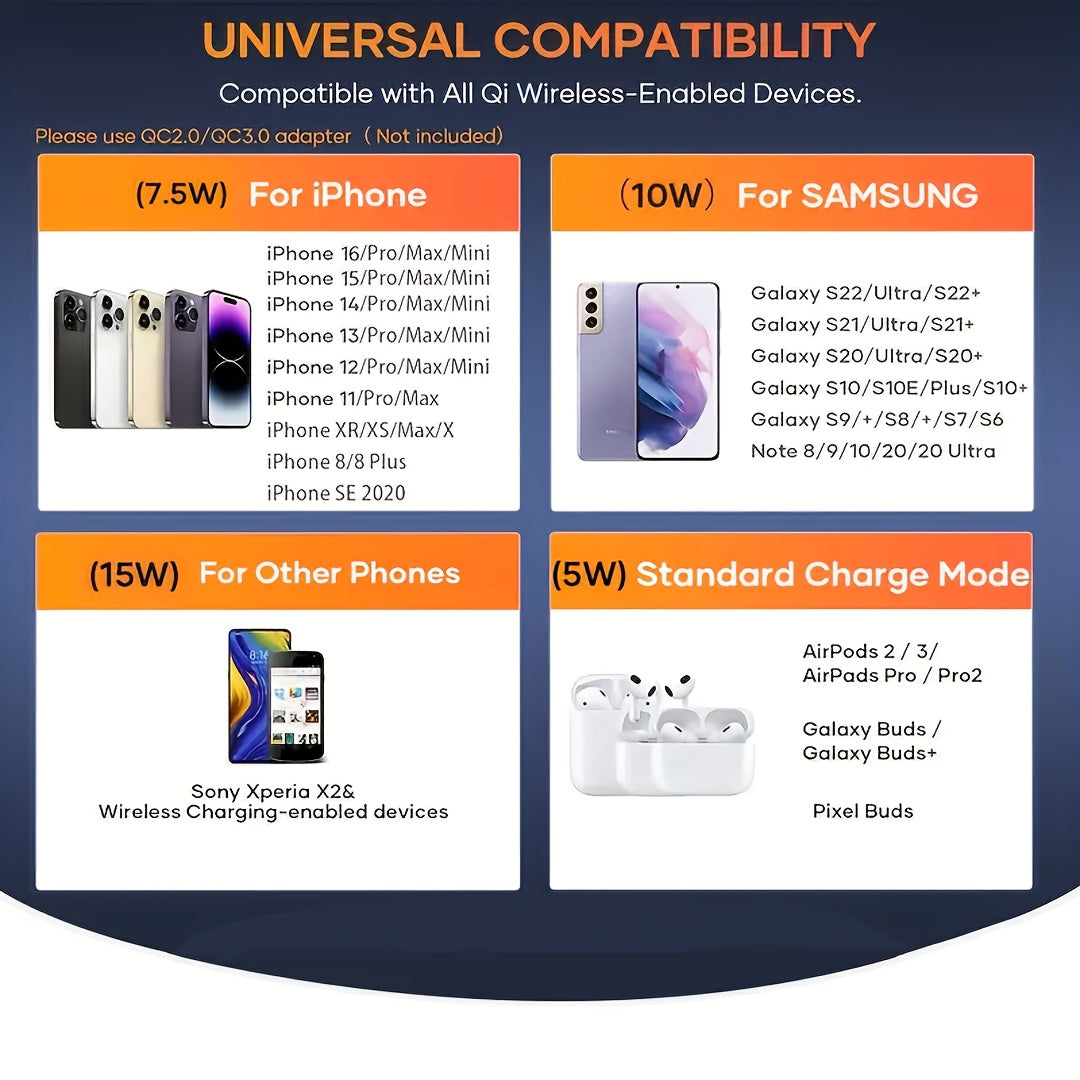 Wireless Charging Station, Wireless Charger Pad, USB Type-C, 10-20W Output, 36V or Below, Female to Male Connector, No Battery, for Smartphones and Tablets, Portable, Compact, Modern Charging Solution