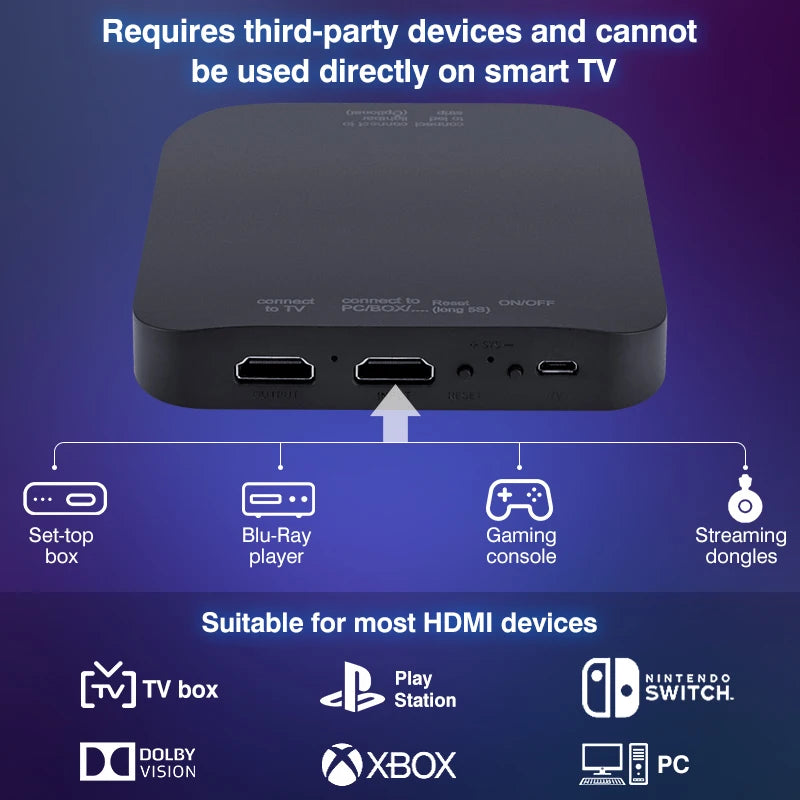 2024 New Ambient TV LED Backlight Sync to Screen For 40-85Inch Real-Time Sync LED Light Strip For 4K HDMI-Compatible 2.0 Device